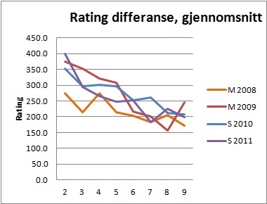 Gjennomsnitt