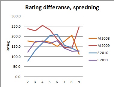 Spredning