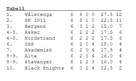 eliteserien tabell 2018